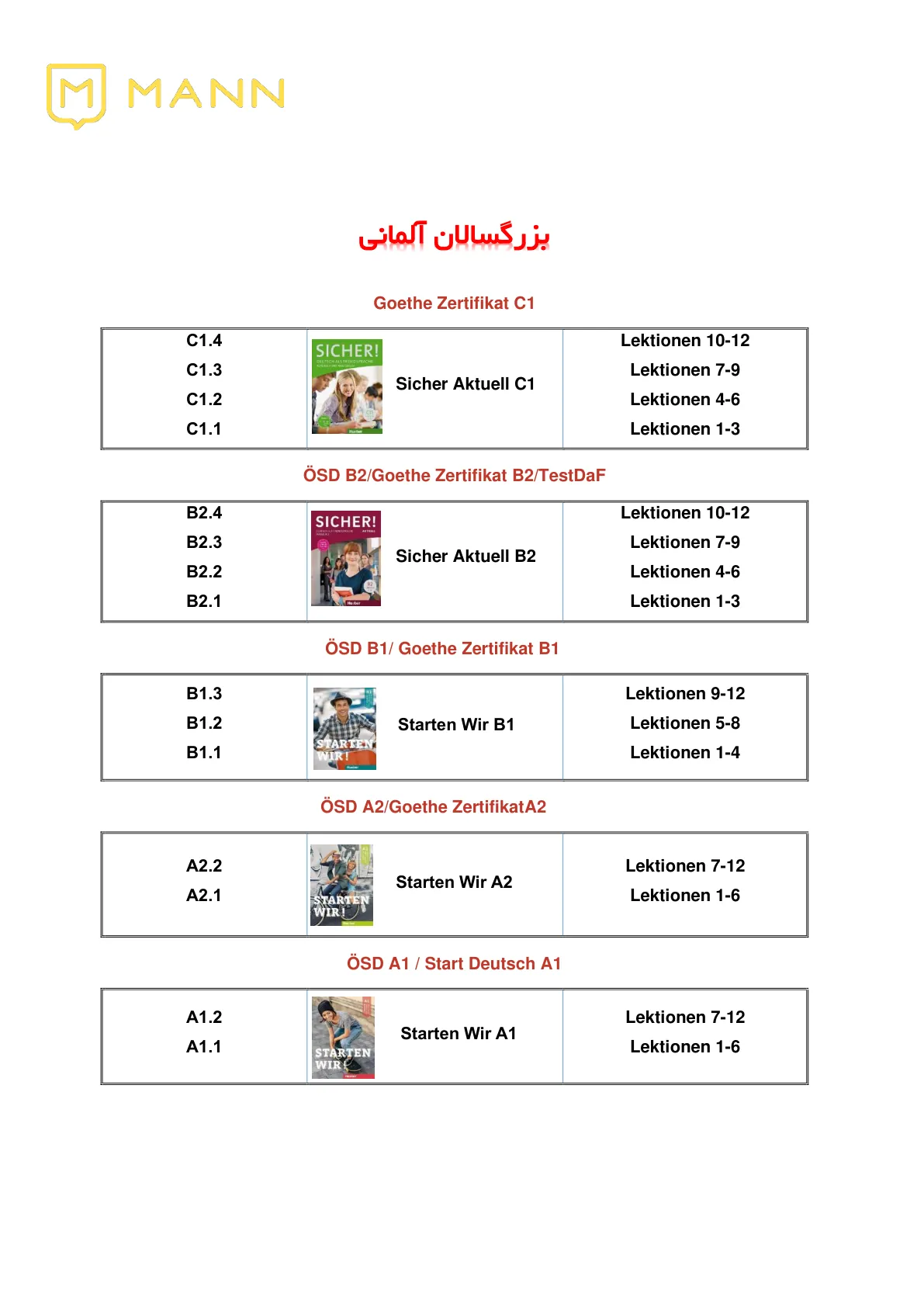 جدول ترمیک آموزش زبان آلمانی بزرگسالان | آموزشگاه مان