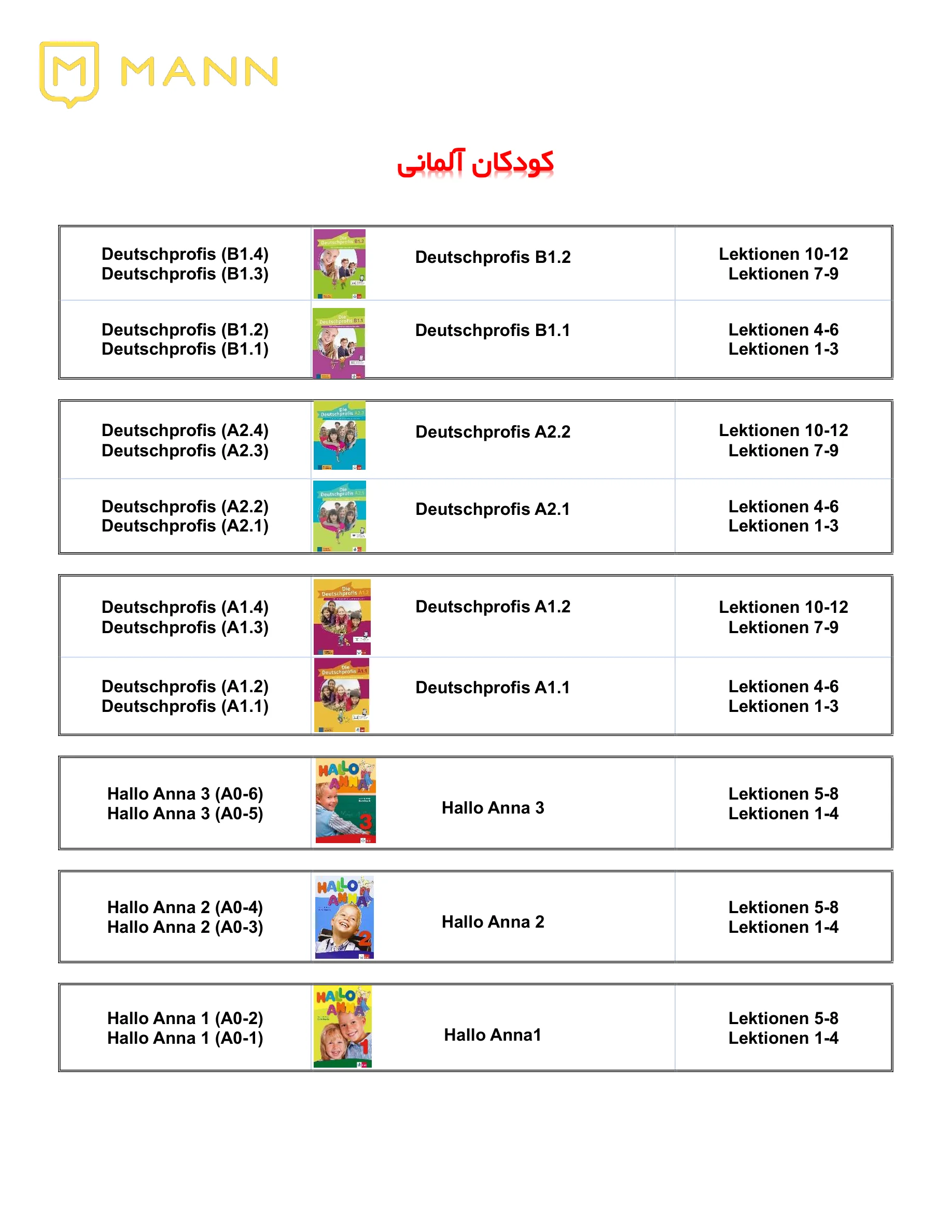 جدول ترمیک زبان آلمانی کودکان | آموزشگاه مان
